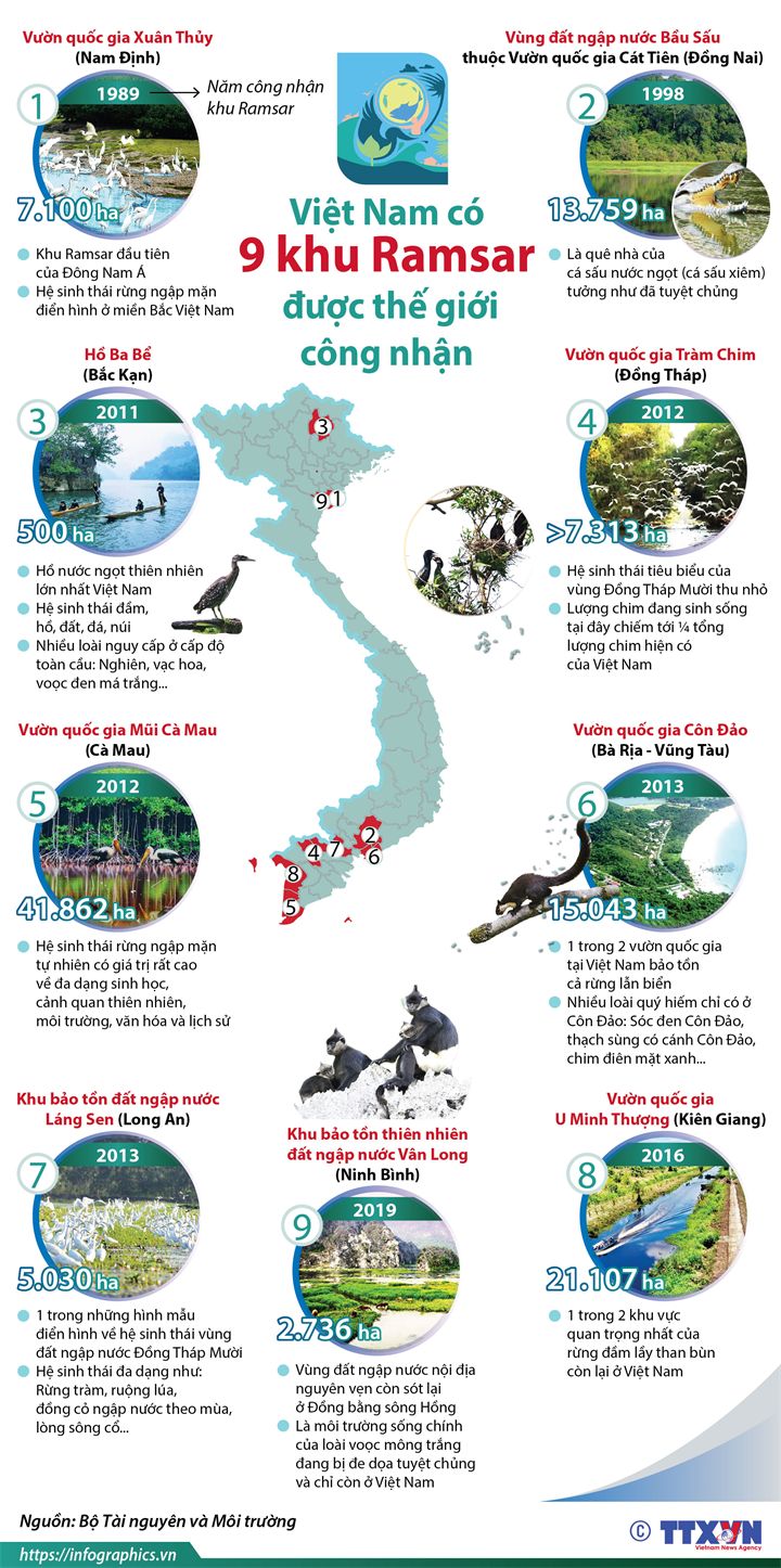 ngay dat ngap nuoc the gioi nang cao nhan thuc ve vai tro cua cac vung dat ngap nuoc