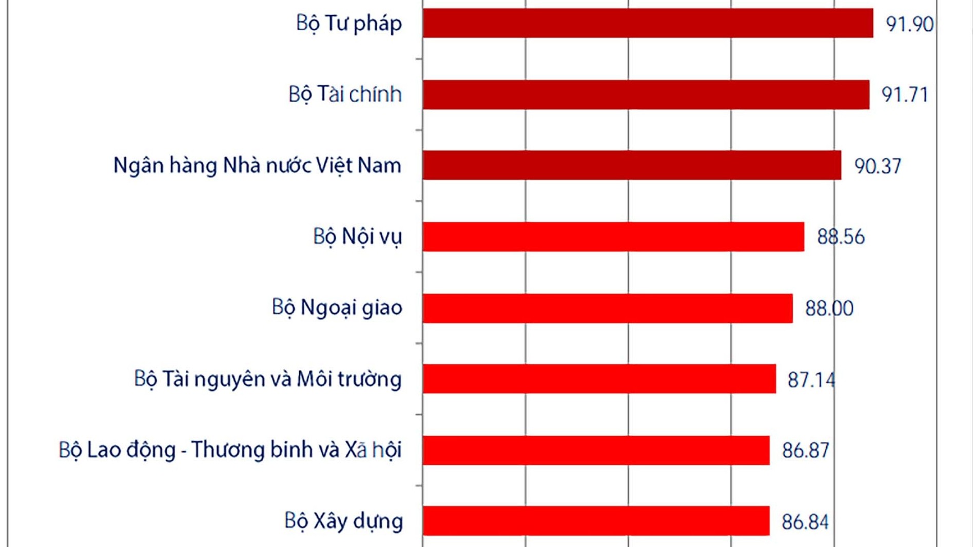 Bộ Ngoại giao tiếp tục nằm trong 5 Bộ dẫn đầu về Chỉ số cải cách hành chính năm 2021