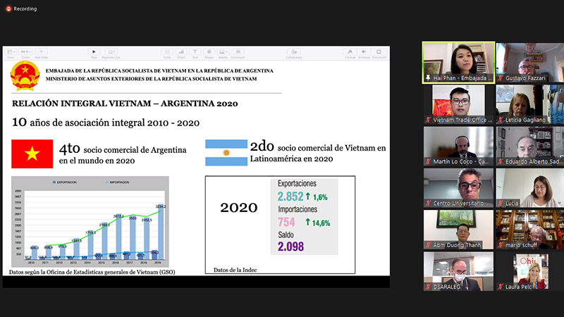 Đại sứ Dương Quốc Thanh dự toạ đàm với các doanh nghiệp lớn của Phòng Thương mại châu Á của Argentina Đại sứ Dương Quốc Thanh dự toạ đàm với các doanh nghiệp lớn của Phòng Thương mại châu Á của Argentina