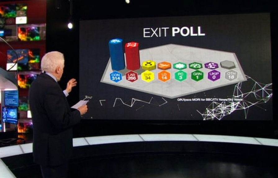 Bầu cử Anh: Đảng Bảo thủ có thể không giành được đa số quá bán