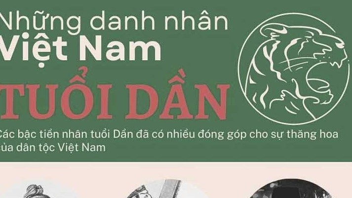 Điểm danh các danh nhân tuổi Dần của dân tộc Việt Nam