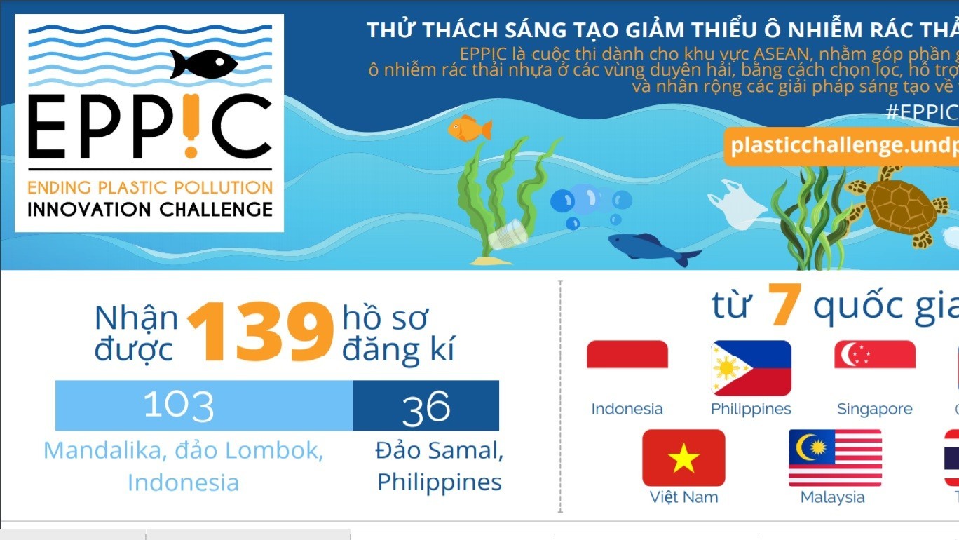 Nhiều sáng kiến tham gia cuộc thi chống ô nhiễm rác thải nhựa ở ASEAN