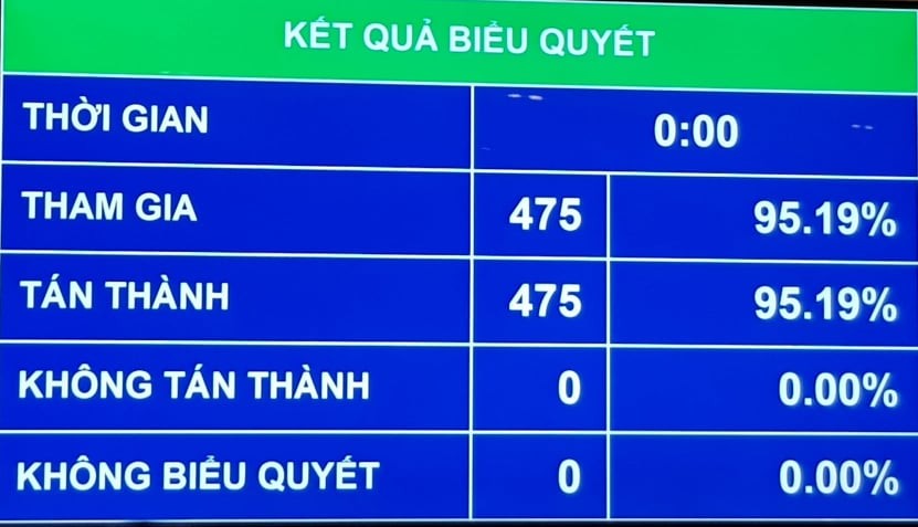 Kỳ họp thứ Nhất, Quốc hội khóa XV: Chủ tịch Quốc hội Vương Đình Huệ tuyên thệ nhậm chức