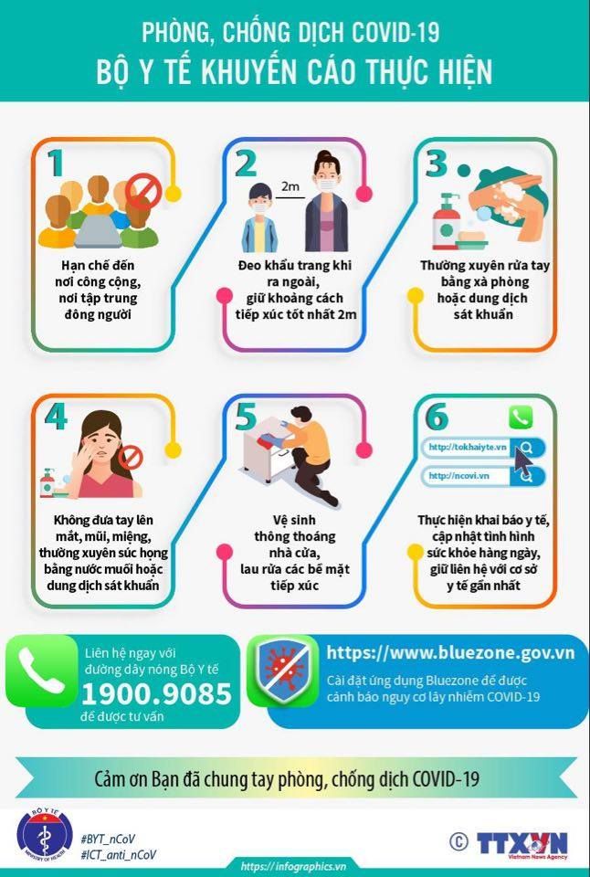 Covid 19 ở Việt Nam sáng 7 8 3 ca mắc mới tại Quảng Trị Thanh Hoá có liên quan đến Đà Nẵng Việt Nam có 750 ca bệnh covid 19 o viet nam sang 78 3 ca mac moi tai quang tri thanh hoa co lien quan den da nang viet nam co 750 ca benh