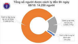 Covid-19 ở Việt Nam sáng 8/10: Ngày thứ 36 không ca mắc trong cộng đồng; 2 con đường tiếp cận vaccine