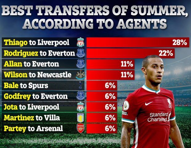 Hai 'bom tấn' của Man Utd là những hợp đồng tệ nhất mùa hè 2020 Hai 'bom tấn' của Man Utd là những hợp đồng tệ nhất mùa hè 2020