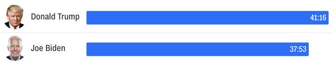 TRỰC TUYẾN Tranh luận bầu cử Tổng thống Mỹ lần thứ ba truc tuyen tranh luan bau cu tong thong my lan thu ba