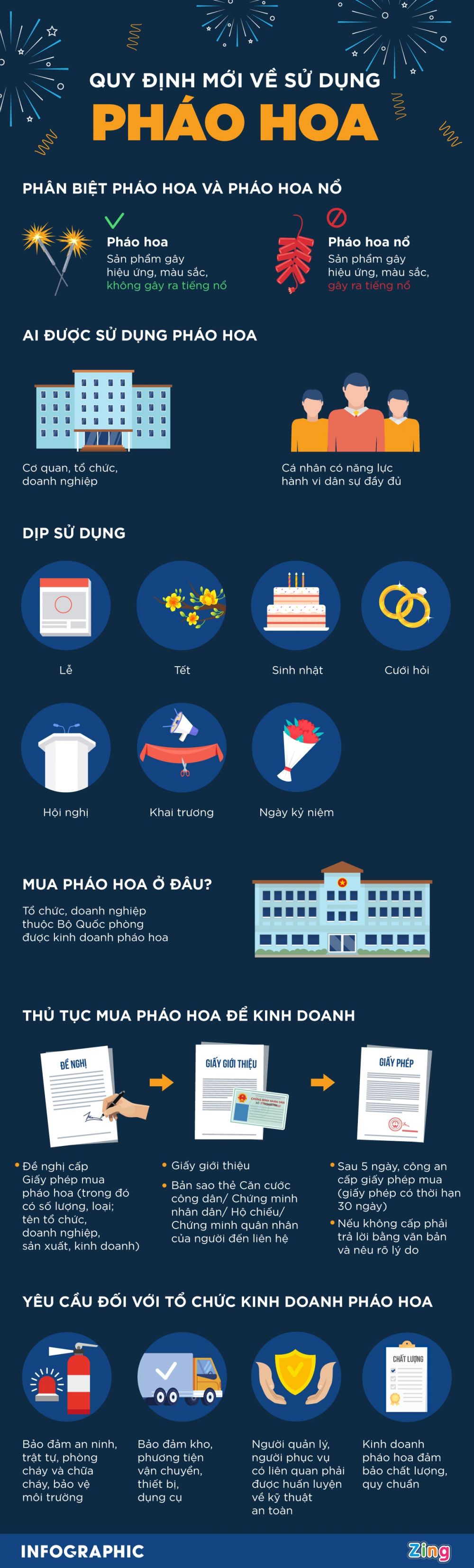 Quy định về pháo hoa người dân được sử dụng