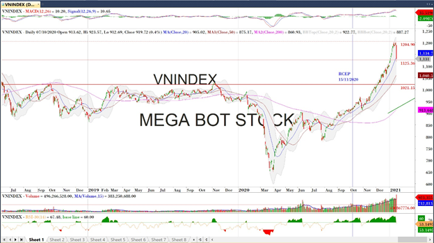 Thị trường chứng khoán ngày 19/1: Bán trong hoảng loạn! Thị trường chứng khoán ngày 19/1: Bán trong hoảng loạn!