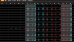 Thị trường chứng khoán ngày 28/1: Hoảng loạn