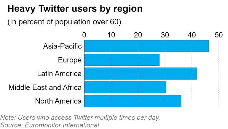 Khi bậc cao niên châu Á mê kỹ thuật số