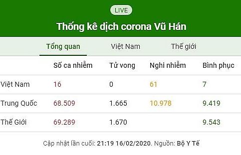 Cập nhật 21h30 ngày 16/2: Đã có 5 ca tử vong ngoài Trung Quốc đại lục
