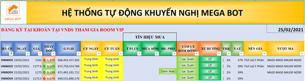 Nhận định thị trường chứng khoán ngày 25/2: Hồi phục? Nhận định thị trường chứng khoán ngày 25/2: Hồi phục?