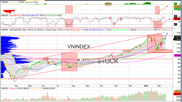 Nhận định thị trường chứng khoán ngày 25/2: Hồi phục? Nhận định thị trường chứng khoán ngày 25/2: Hồi phục?