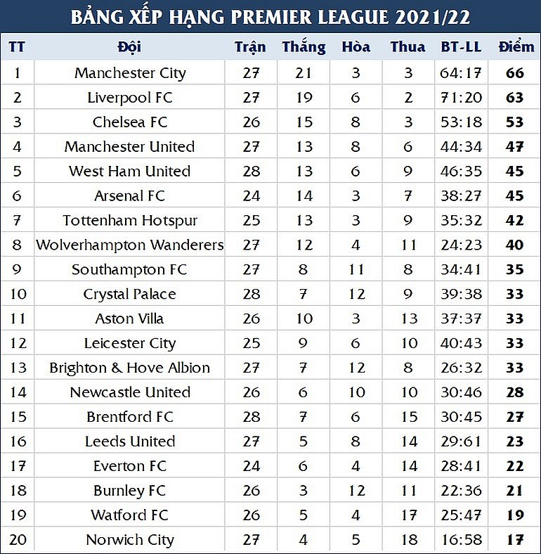 Cristiano Ronaldo có thể vắng mặt ở trận đấu với Man City Cristiano Ronaldo có thể vắng mặt ở trận đấu với Man City