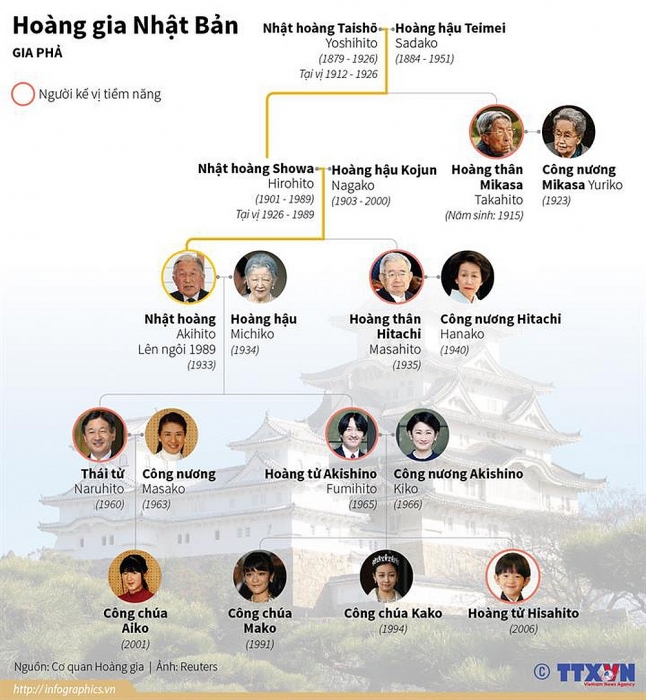 “Nóng” chuyện nữ giới lên ngôi khi Nhật hoàng thoái vị buoc sang trieu dai moi nhat ban lai nong chuyen nu gioi ke vi
