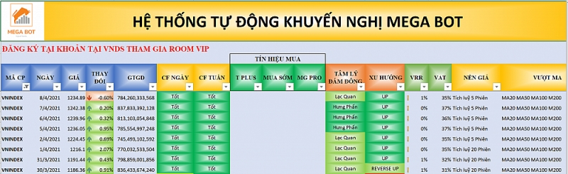 Nhận định thị trường chứng khoán ngày 9/4 - Điều chỉnh để gia tăng tỷ trọng? Nhận định thị trường chứng khoán ngày 9/4 - Điều chỉnh để gia tăng tỷ trọng?