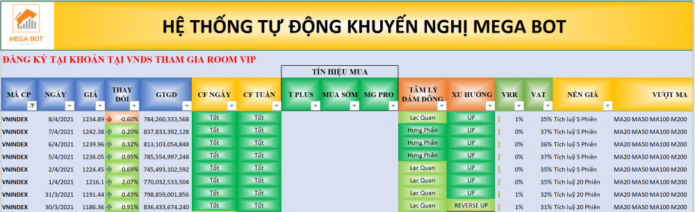 Nhận định thị trường chứng khoán ngày 9/4 - Điều chỉnh để gia tăng tỷ trọng? Nhận định thị trường chứng khoán ngày 9/4 - Điều chỉnh để gia tăng tỷ trọng?