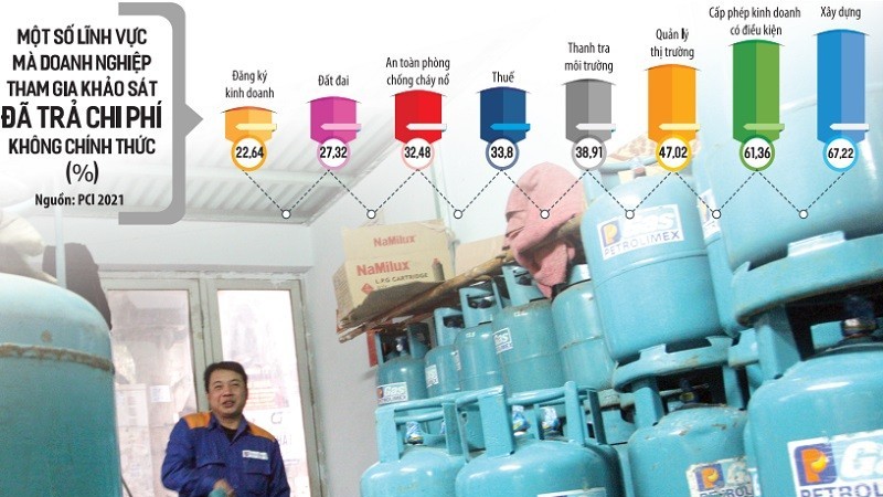 'Thổi lửa' cho kinh tế tư nhân và nỗi bất an mang tên điều kiện kinh doanh