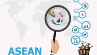 Quy mô, tăng trưởng kinh tế ASEAN và gợi ý cho Việt Nam