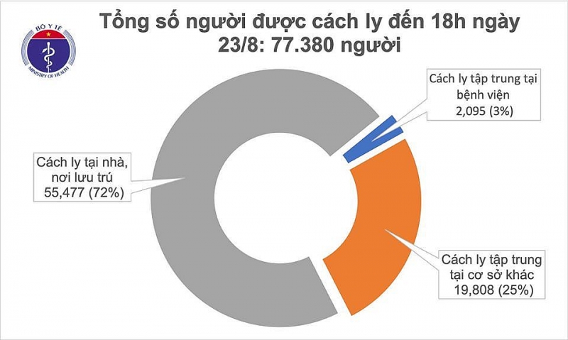 covid-19-o-viet-nam-chieu-238-hai-duong-va-quang-nam-ghi-nhan-2-ca-mac-moi-2