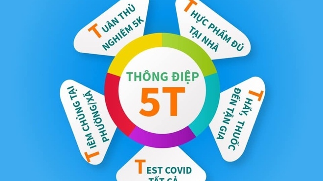 Thông điệp 5T mới phòng chống dịch Covid-19 có gì khác biệt?