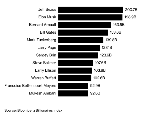 'Câu lạc bộ 100 tỷ USD' sắp có sự góp mặt của người giàu nhất châu Á 'Câu lạc bộ 100 tỷ USD' sắp có sự góp mặt của người giàu nhất châu Á