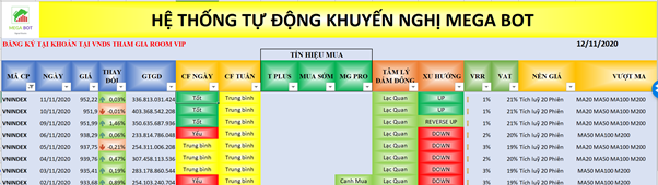 Nhận định thị trường chứng khoán ngày 12/11: Vận động đi ngang tính sao đây?