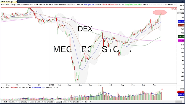 Diễn biến thị trường chứng khoán ngày 25/11: Sát sàn sạt!