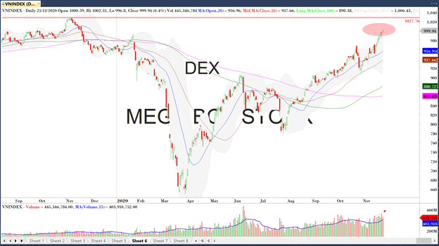 Diễn biến thị trường chứng khoán ngày 25/11: Sát sàn sạt!