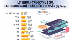 Nhu cầu mua bảo hiểm không 