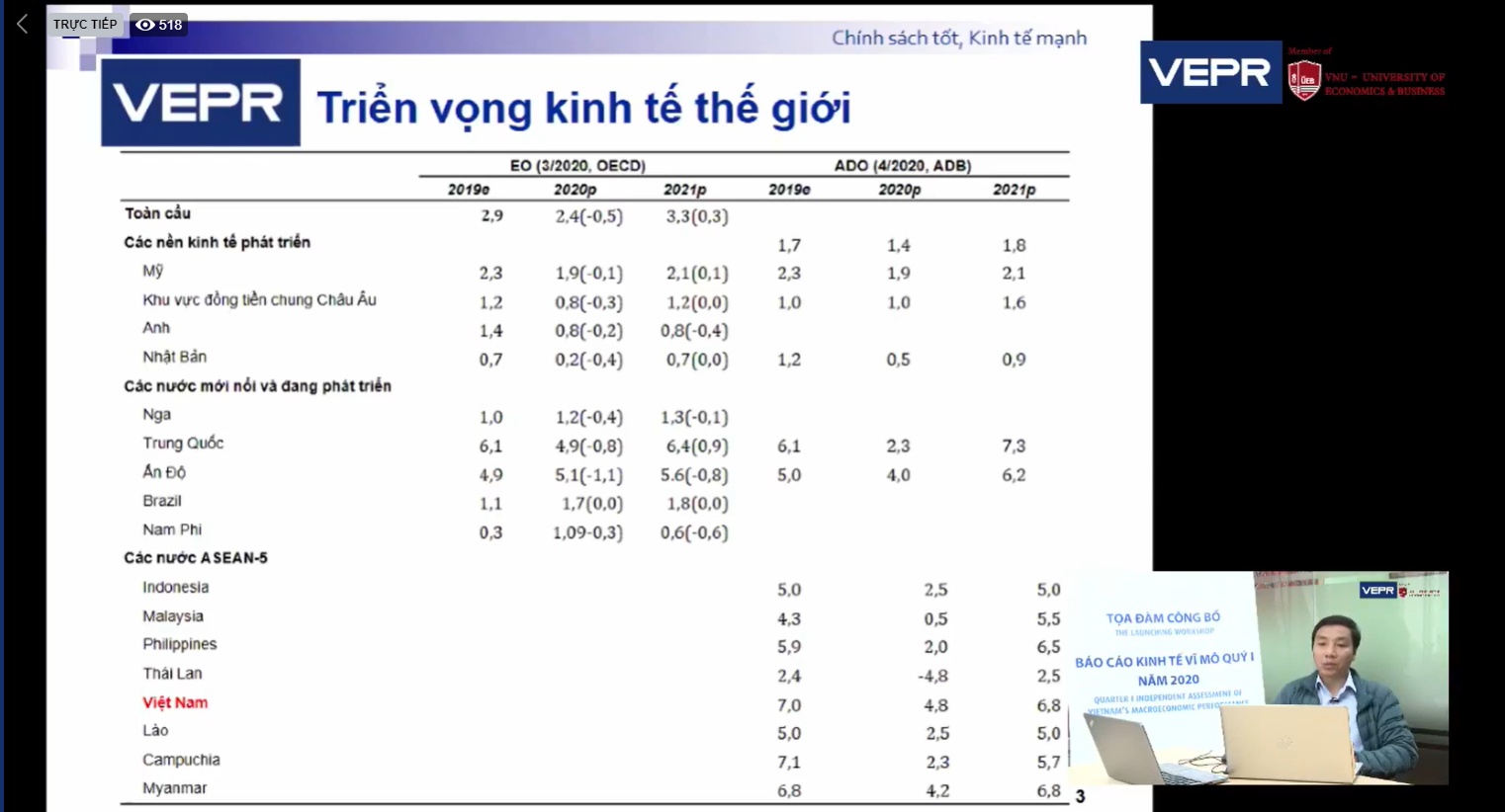 vepr phuc hoi kinh te viet nam se gap nhieu kho khan hau dich covid 19
