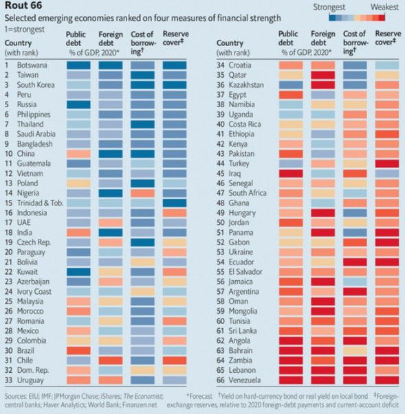 the economist chi so tai chinh on dinh kinh te viet nam an toan sau dich covid 19