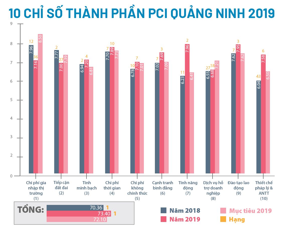 lap hat trick quan quan pci quang ninh chuan bi xung luc khoi dong duong dua moi