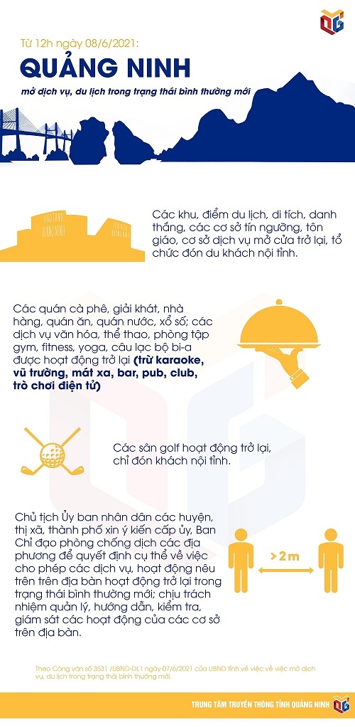 Quảng Ninh mở dịch vụ, du lịch trong trạng thái bình thường mới