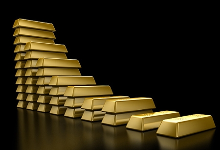 Giá vàng hôm nay 17/6