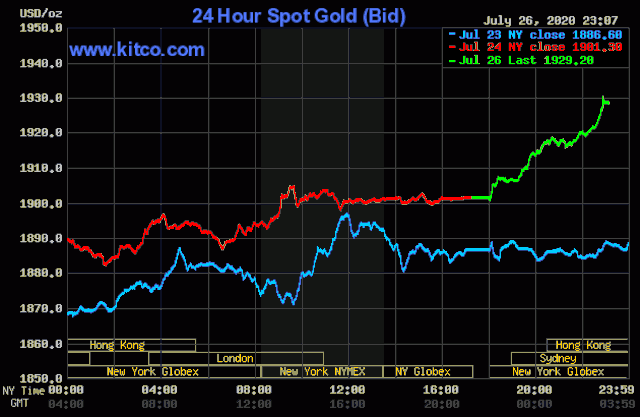 3118 gia vang 10 h 1595819323057