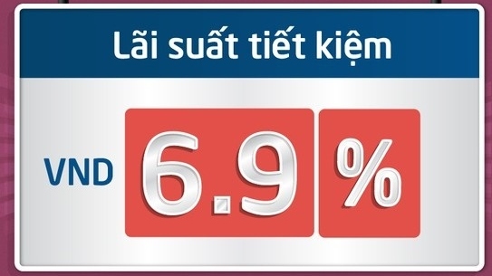 Lãi suất ngân hàng nào cao nhất tháng 8/2021?