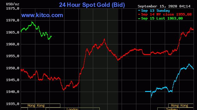 Giá vàng chiều nay 15/9: Tăng nhẹ, mô hình đang được thiết lập để bứt phá cao hơn