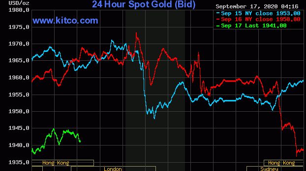 Giá vàng chiều nay 17/9: Đồng loạt giảm giá, cân nhắc kỹ trước khi đầu tư