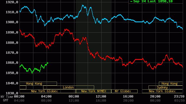 Giá vàng chiều nay 24/9: Giảm tiếp, giới đầu tư lo lắng vì mỗi ngày 'đánh rơi' 1 triệu đồng/lượng