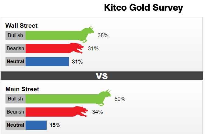 undefined Giá vàng hôm nay 27/9: Một tuần tồi tệ với vàng, cần một đợt ‘rung lắc’ để đưa giới đầu tư quay lại thị trường
