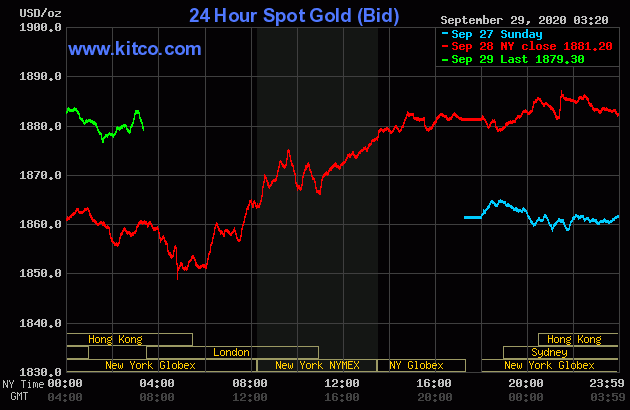 undefined Giá vàng chiều nay 29/9: Giảm nhẹ sau khi tăng 'bứt phá', chuyên gia dự đoán diễn biến tiếp theo của thị trường