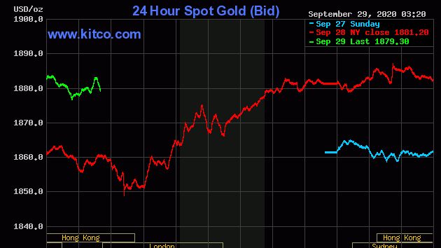 Giá vàng chiều nay 29/9: Giảm nhẹ sau khi tăng 'bứt phá', chuyên gia dự đoán diễn biến tiếp theo của thị trường