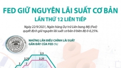 Lần thứ 12 liên tiếp Fed không điều chỉnh lãi suất, giữ nguyên mức 0-0,25%