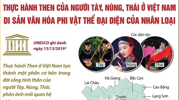 UNESCO ghi danh Di sản văn hóa Thực hành Then của người Tày, Nùng, Thái ở Việt Nam