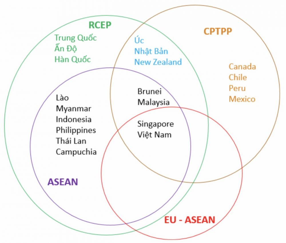 con duong thinh vuong va ben vung cua viet nam asean