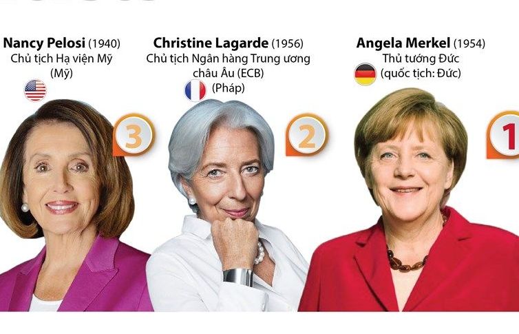 10 phụ nữ quyền lực nhất thế giới năm 2019