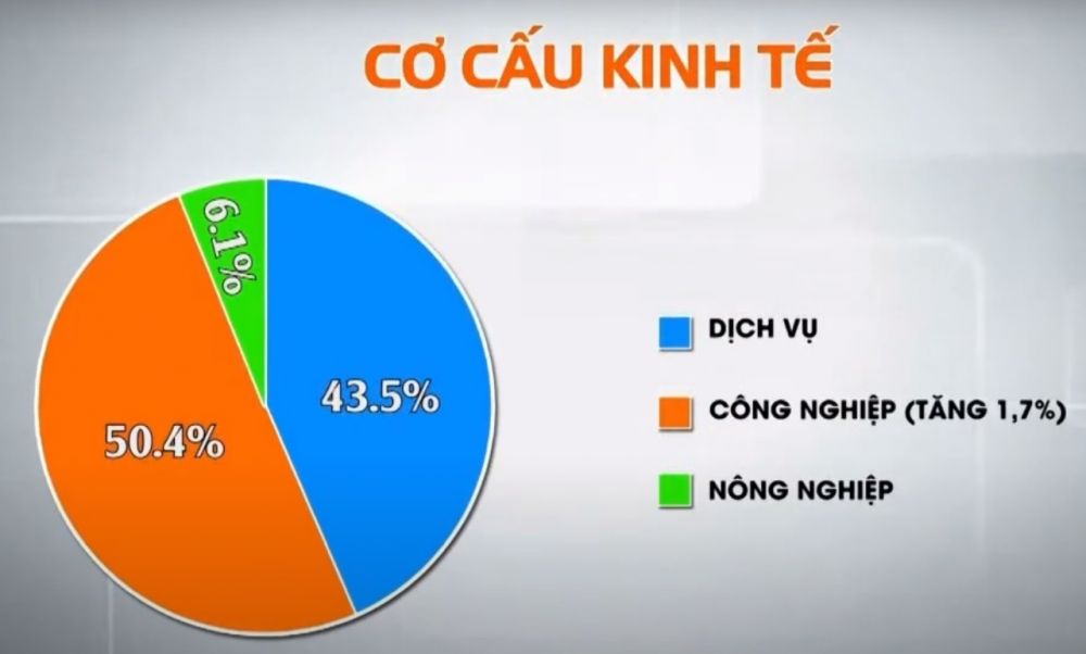 Ấn tượng những điểm sáng của kinh tế Quảng Ninh Ấn tượng những điểm sáng của kinh tế Quảng Ninh
