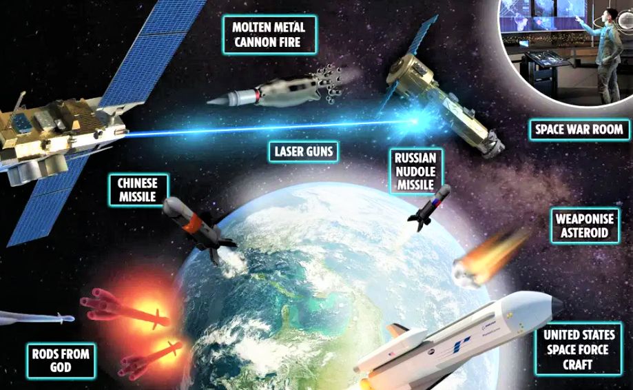 Cuộc đua chưa có hồi kết - Thực ra thế giới có những vũ khí không gian nào?